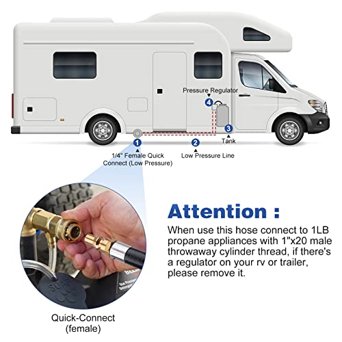 WADEO 12 FT Propane Quick Connect Hose for RV to Gas Grill, 1/4" Quick Connect Hose Converter Replacement for 1 LB Throwaway Bottle Connects 1 LB Portable Appliance to RV 1/4" Female Quick Disconnect - Grill Parts America