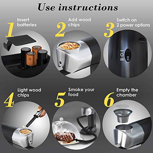 Smoking Gun Wood Smoke Infuser - Premium Kit, 14 PCS, Smoker Machine with Accessories and Wood Chips - Cold Smoke for Food and Drinks - Gift for Man - Kitchen Parts America