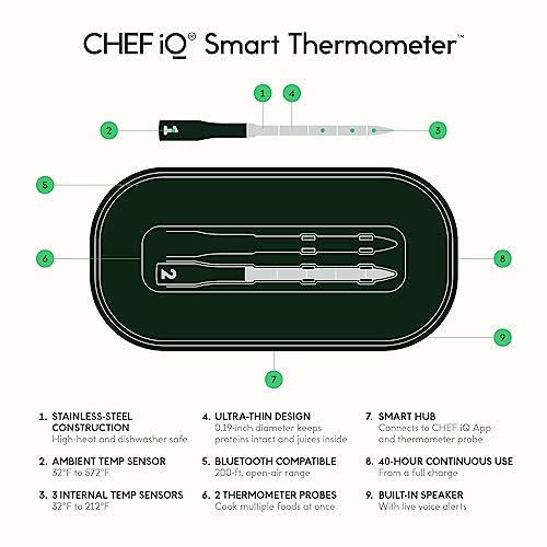 CHEF iQ Smart Wireless Meat Thermometer with 2 Ultra-Thin Probes, Unlimited Range Bluetooth Meat Thermometer, Digital Food Thermometer for Remote Monitoring of BBQ Grill, Oven - Grill Parts America