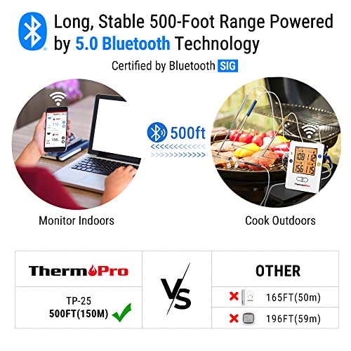 ThermoPro TP25 500ft Wireless Bluetooth Meat LCD Thermometer with 4 Temperature Probes Smart Digital Cooking BBQ Thermometer for Grilling Oven Food Smoker Thermometer, Rechargeable - Grill Parts America