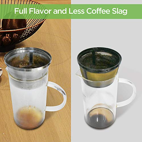 Reusable Coffee Filter Basket 8-12 Cup Compatible with Mr. Coffee Blac —  Grill Parts America