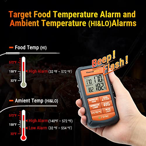 ThermoPro TP08 300FT Wireless Meat Thermometer for Grilling Smoker BBQ Grill Oven Thermometer with Dual Probe Kitchen Cooking Food Thermometer - Grill Parts America