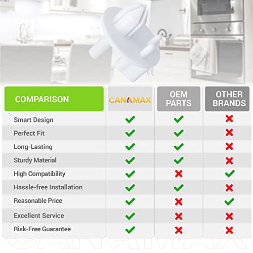 241993101 Refrigerator Crisper Cover Support Premium Replacement Part by Canamax - Compatible with Frigidaire & Kenmore Refrigerators - Replaces AP4427109, 1513082, 240423701, 7241993101 - PACK OF 4 - Grill Parts America