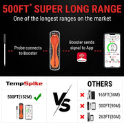 ThermoPro TempSpike 500FT Truly Wireless Meat Thermometer, Bluetooth Meat Thermometer for Grilling and Smoking, Meat Thermometer Wireless for BBQ Oven Smoker Rotisserie Sous Vide - Grill Parts America