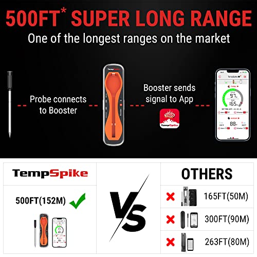 ThermoPro TempSpike 500FT Truly Wireless Meat Thermometer, Bluetooth Meat Thermometer for Grilling and Smoking, Meat Thermometer Wireless for BBQ Oven Smoker Rotisserie Sous Vide - Grill Parts America
