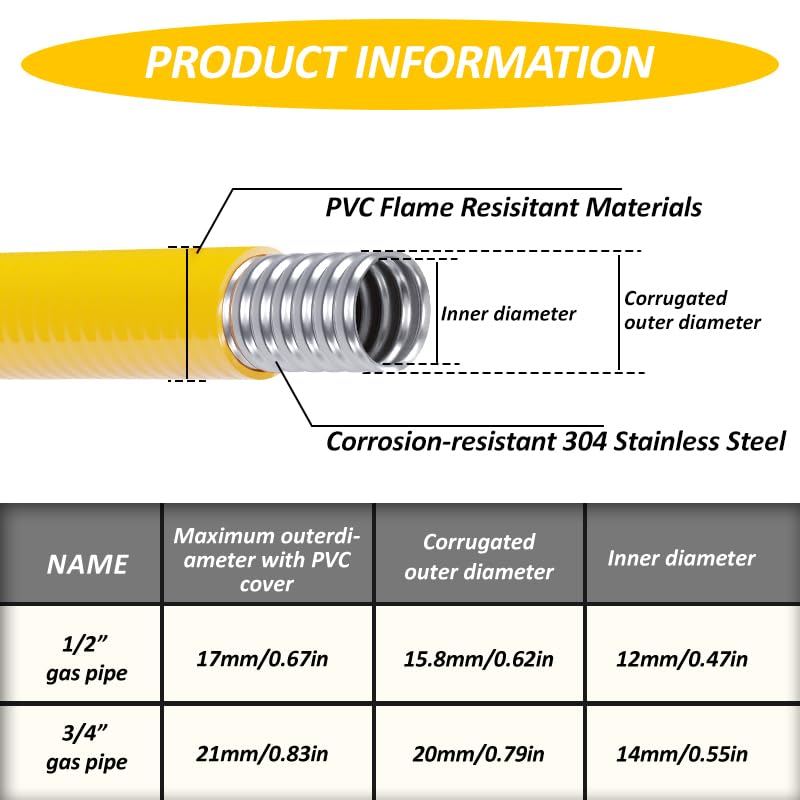 KAERMO 100FT 3/4" CSST Flexible Propane Natural Gas Line, Corrugated Stainless Steel Tubing, Propane Pipe Conversion Kit Grill Hose with 2 Male Adapter Fittings Propane Grill Conversion Kit - Grill Parts America