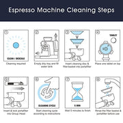 Possiave Espresso Machine Cleaning Tablets and Filters for Breville Espresso Machines (8 Tablets + 12 Filters) - 1.5 Gram Cleaning Tablets & Replacement Water Filter - Espresso Cleaner Accessories - Kitchen Parts America