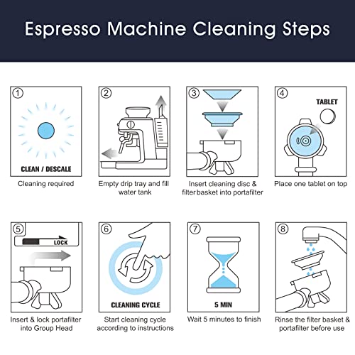 Possiave Espresso Machine Cleaning Tablets and Filters for Breville Espresso Machines (8 Tablets + 12 Filters) - 1.5 Gram Cleaning Tablets & Replacement Water Filter - Espresso Cleaner Accessories - Kitchen Parts America