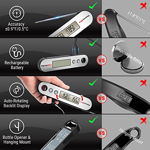 ThermoPro TP610 Digital Meat Thermometer for Cooking, Rechargeable Instant Read Food Thermometer with Rotating LCD Screen, Waterproof Cooking Thermometer with Alarm for Grilling, Smoker, BBQ, Oven - Grill Parts America