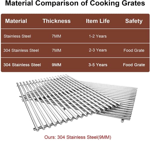 QuliMetal 66095 9 MM 304 Stainless Steel Cooking Grates (18.75" x 13.25") for Weber Genesis II and Genesis II LX 300 Series Gas Grills, Pack of 2… - Grill Parts America