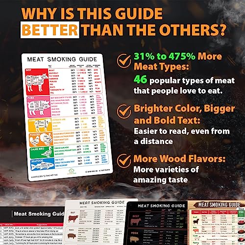 Best Improved Version Meat Temperature Magnet & Meat Smoker Guide Beautiful  Colors Smoker Accessories for BBQ