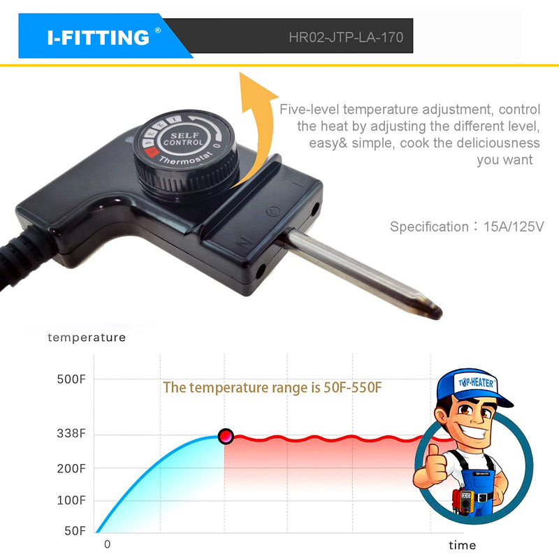 Adjustable Thermostat Probe Cord for Masterbuilt Smokers & Electric Griddles, Outdoor/Household Electric Smoker, IFITTING Power Cord with Thermostat Control, 15A/125V - Grill Parts America