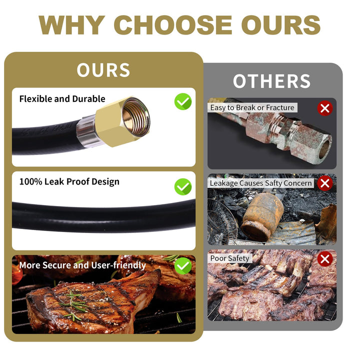 Elyaspedy 23080901 Natural Gas to Propane Conversion Kit for Weber Genesis or Genesis II Grill (from Natural Gas to Propane) Includes 5FT Propane Regulator Hose and 3 Adapter orifices - Grill Parts America