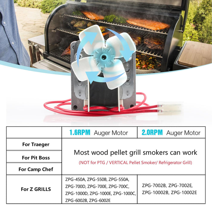 2.0RPM Auger Motor Replacement Parts Compatible with Traeger Pit Boss Camp Chef Wood Pellet Grill Smokers Motor Accessories AC120V 60Hz 2 Pole Universal Feeding Gear - Grill Parts America