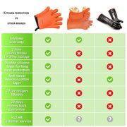 KITCHEN PERFECTION Silicone Smoker Oven Gloves -Extreme Heat Resistant BBQ Gloves -Handle Hot Food Right on Your Grill Fryer Pit|Waterproof Oven Mitts |Superior Value Set+3 Bonuses - Grill Parts America